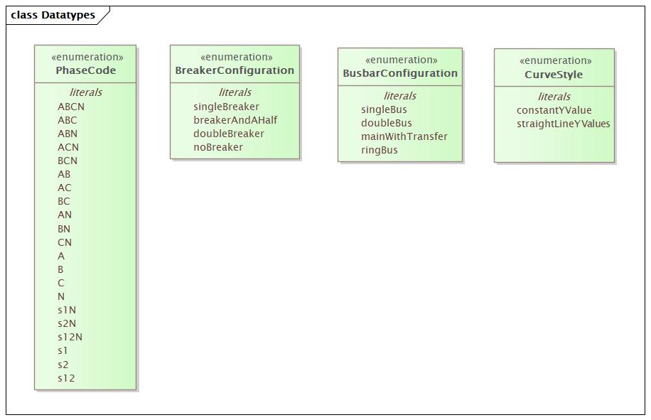 Datatypes Diagram