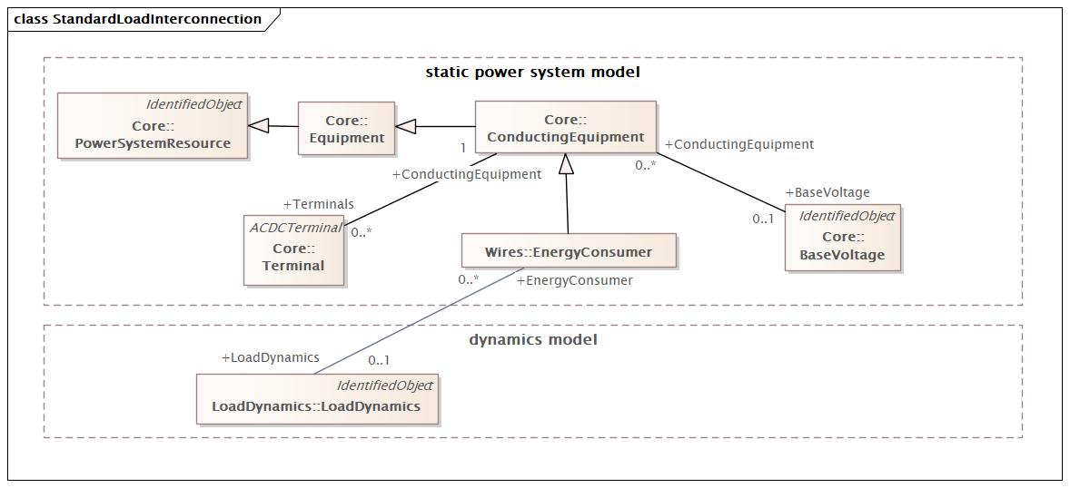 StandardLoadInterconnection Diagram