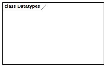 Datatypes Diagram