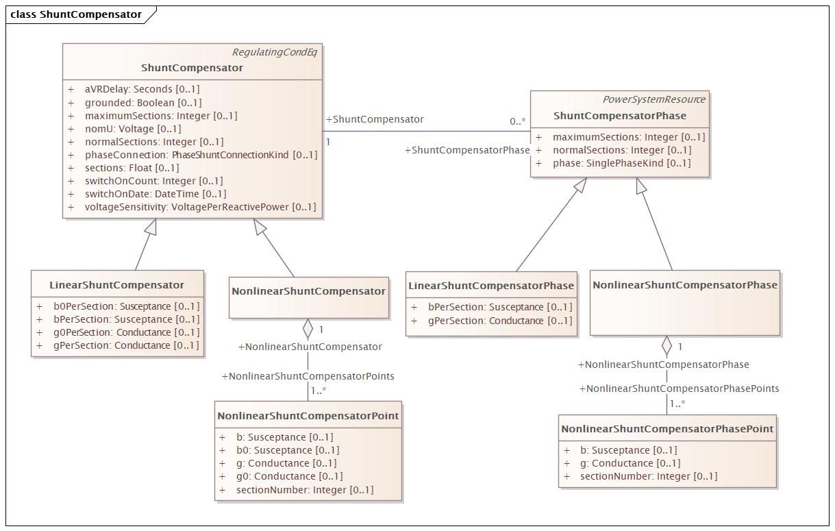 ShuntCompensator Diagram