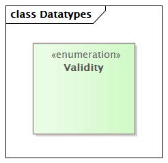 Datatypes Diagram