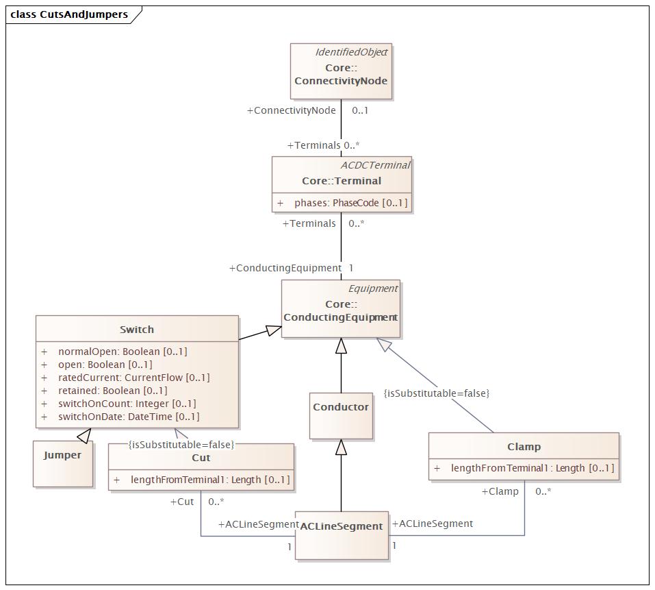 CutsAndJumpers Diagram