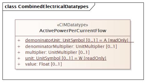 CombinedElectricalDatatypes Diagram