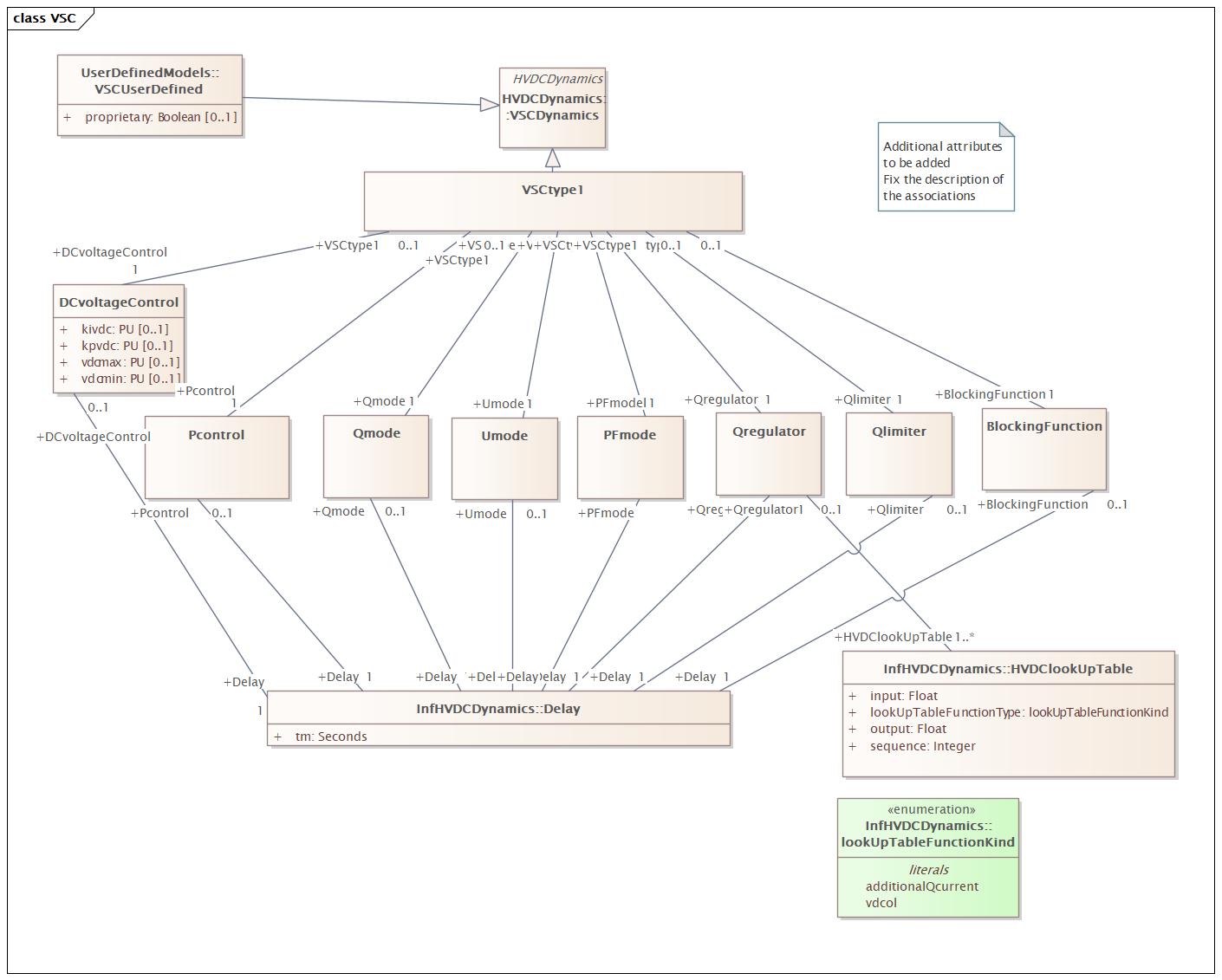 VSC Diagram