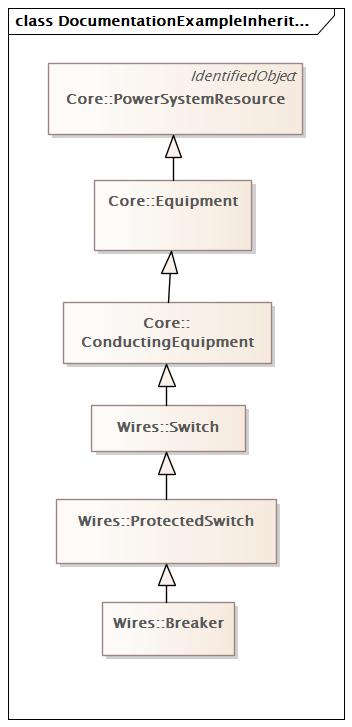 DocumentationExampleInheritance Diagram