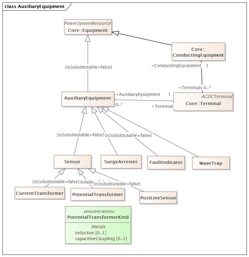 AuxiliaryEquipment Diagram