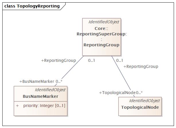 TopologyReporting Diagram