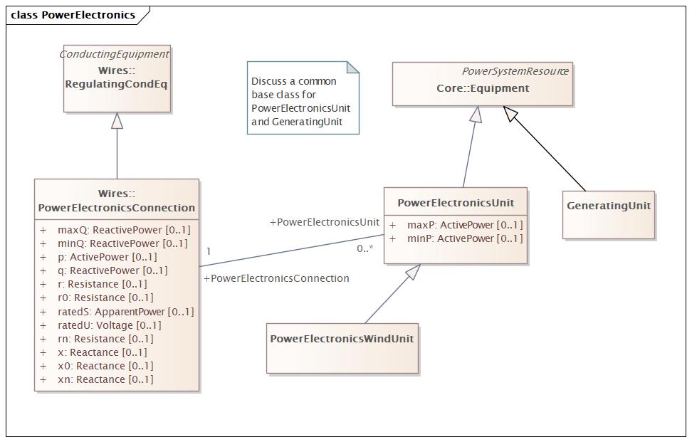 PowerElectronics Diagram