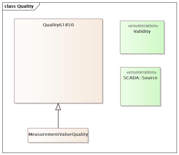 Quality Diagram