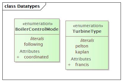 Datatypes Diagram