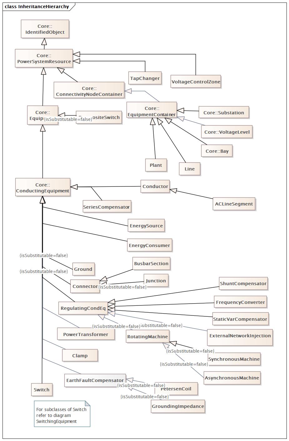 InheritanceHierarchy Diagram