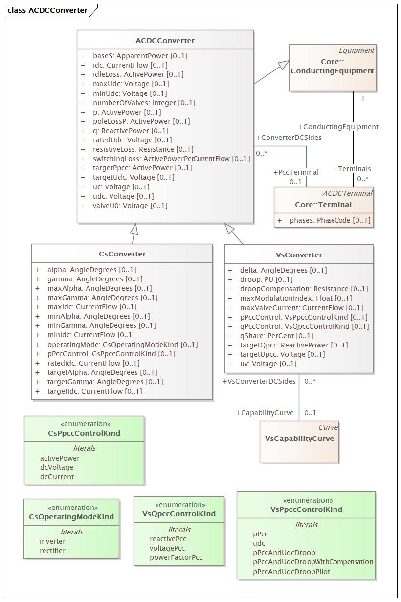 ACDCConverter Diagram