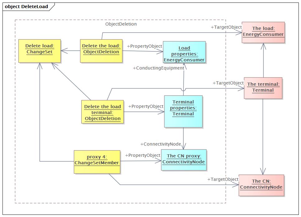 DeleteLoad Diagram