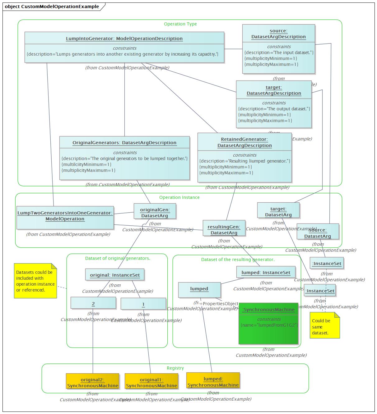 CustomModelOperationExample Diagram