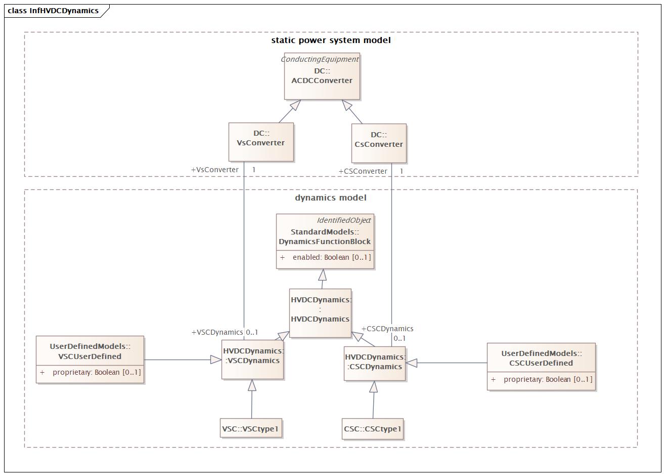 InfHVDCDynamics Diagram