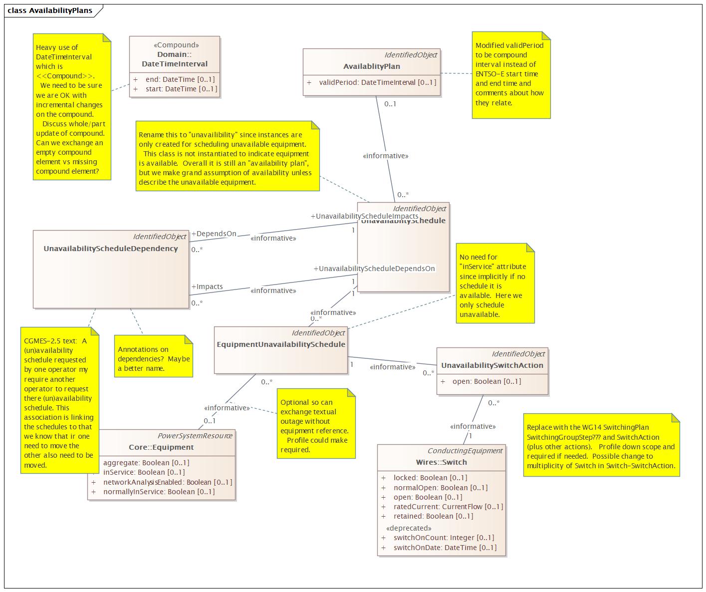 AvailabilityPlans Diagram