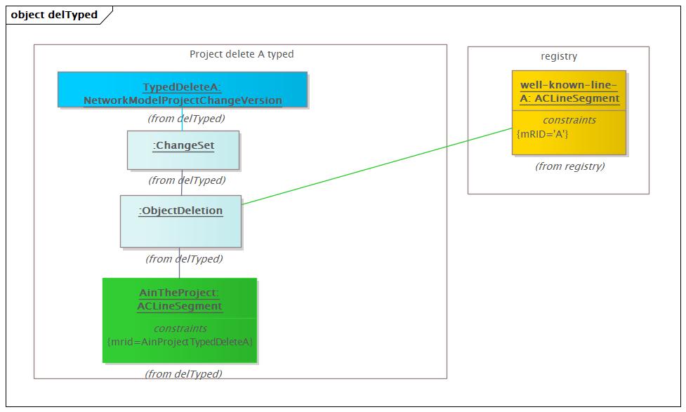 delTyped Diagram