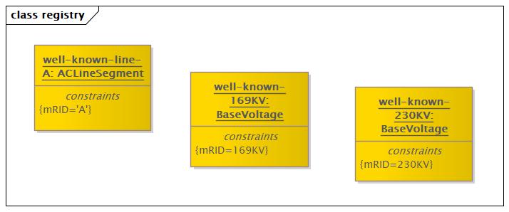 registry Diagram