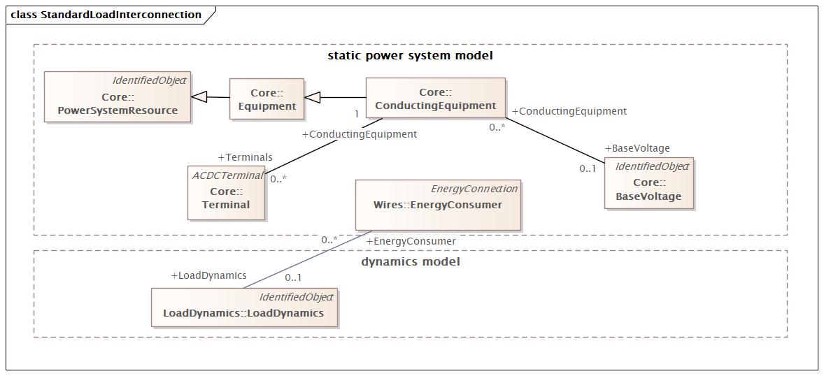 StandardLoadInterconnection Diagram