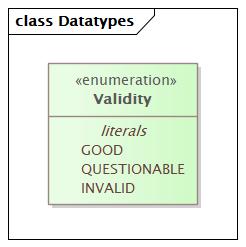 Datatypes Diagram