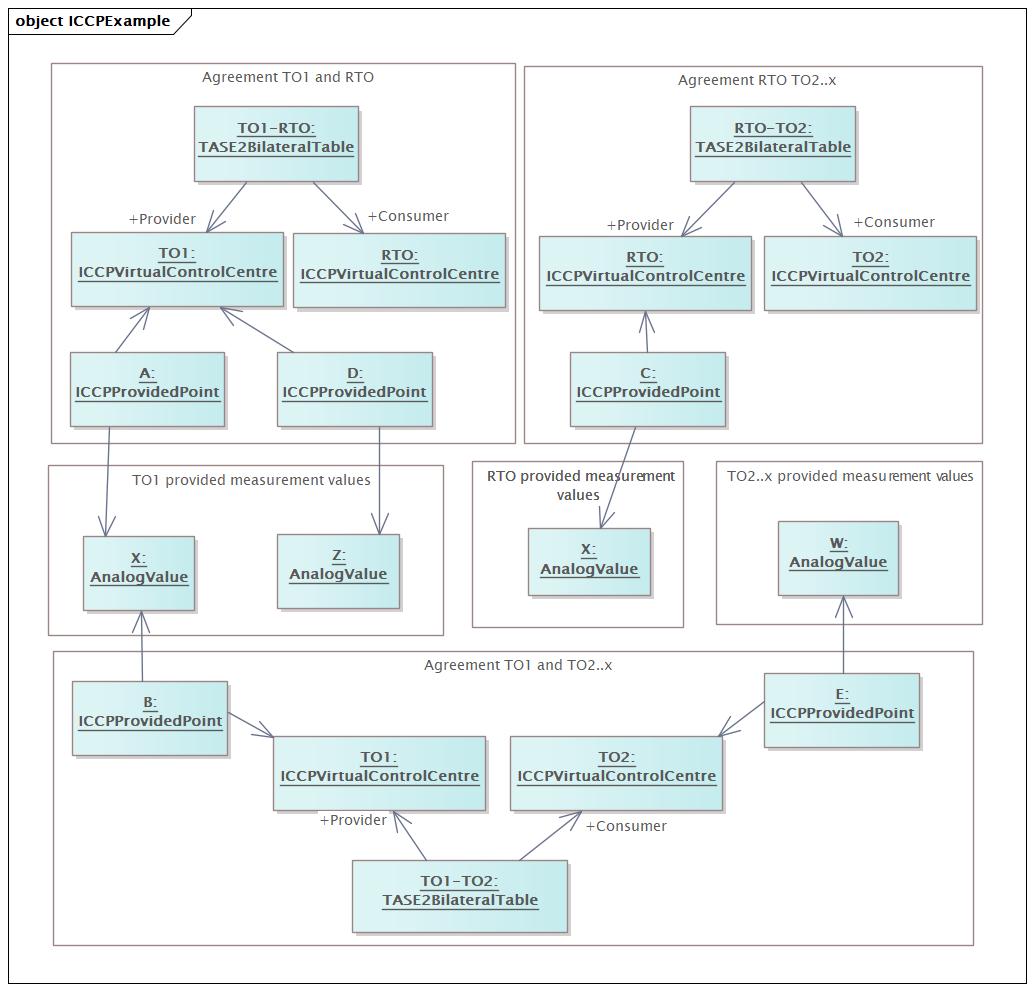 ICCPExample Diagram