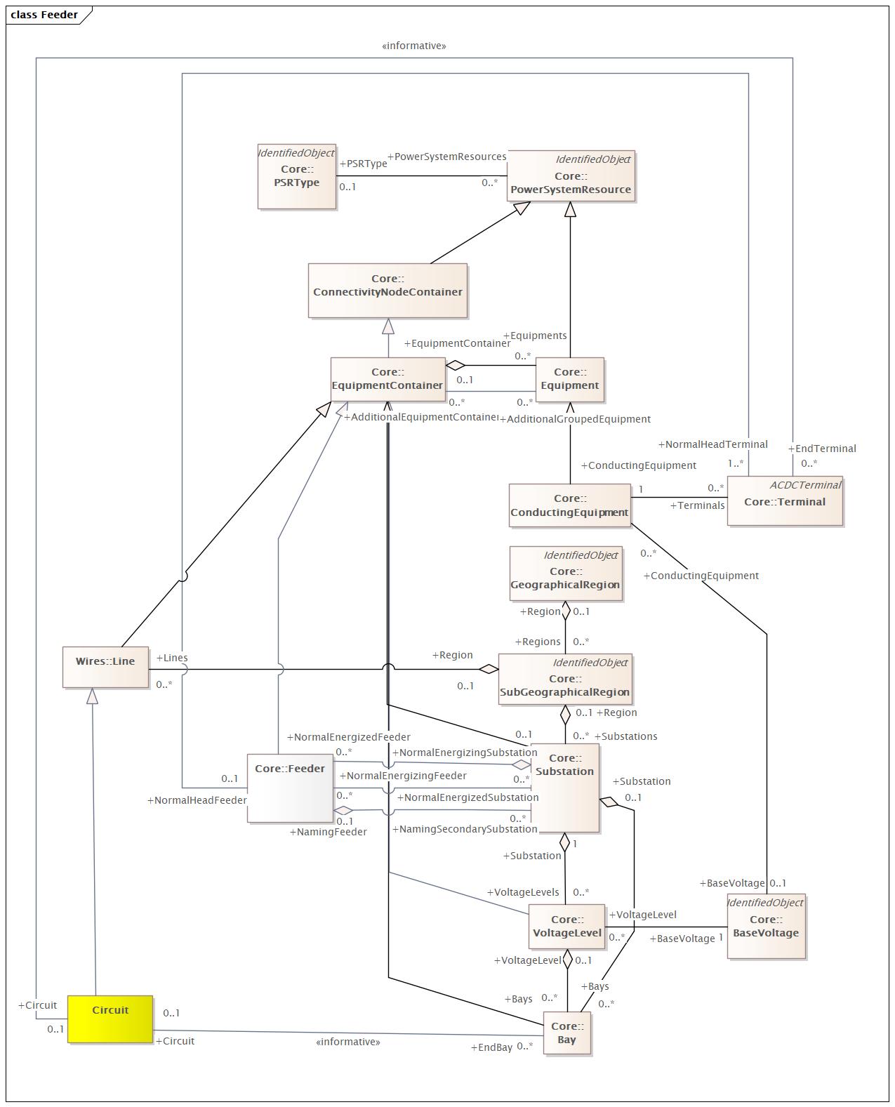 Feeder Diagram