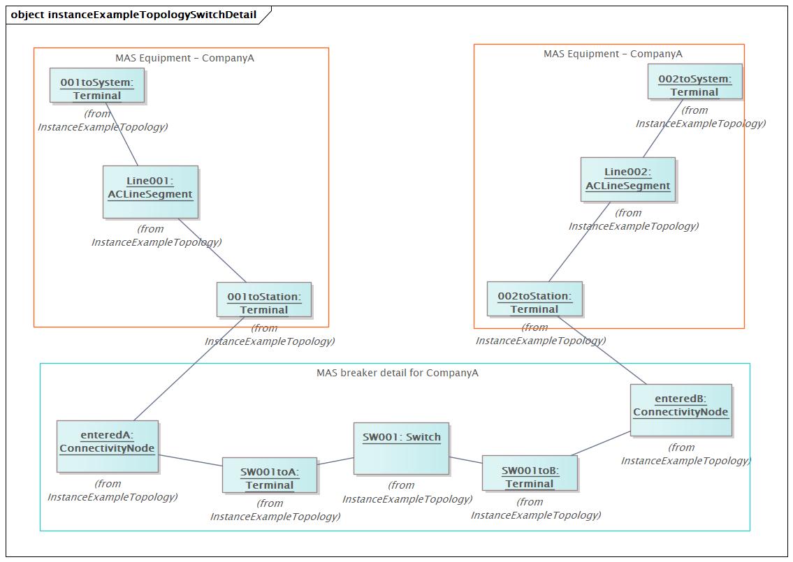 instanceExampleTopologySwitchDetail Diagram