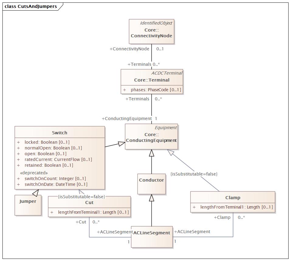 CutsAndJumpers Diagram