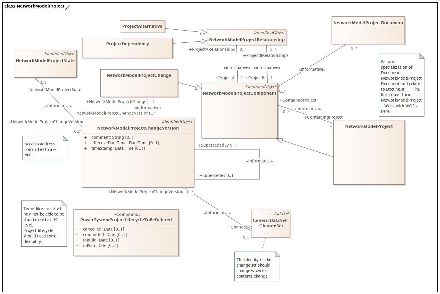 NetworkModelProject Diagram