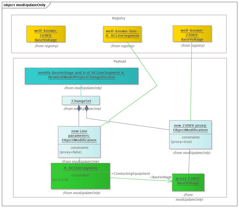 modUpdateOnly Diagram