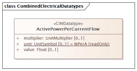 CombinedElectricalDatatypes Diagram