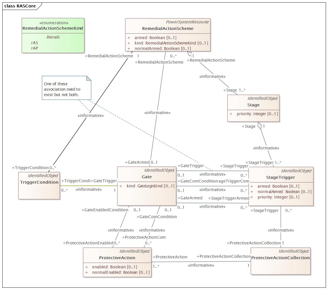 RASCore Diagram