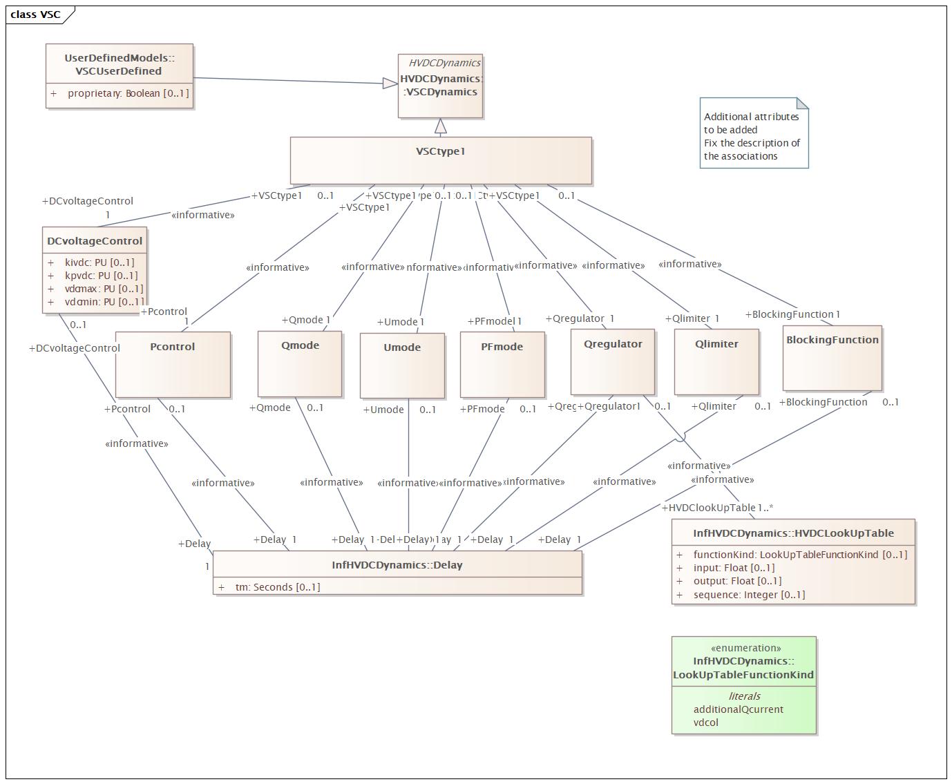 VSC Diagram