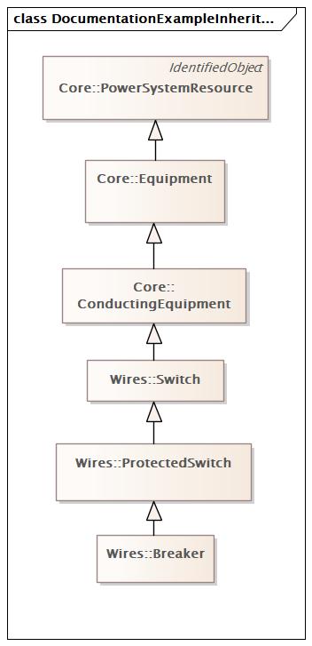 DocumentationExampleInheritance Diagram