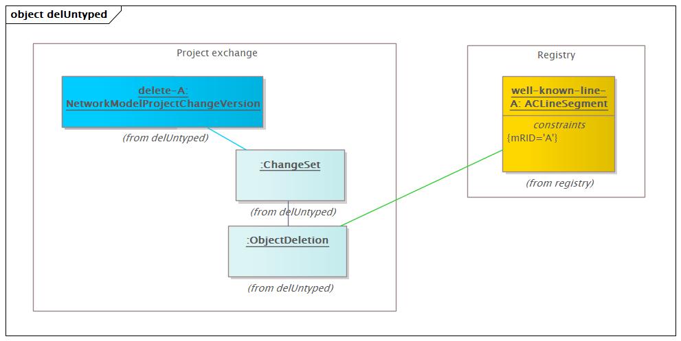 delUntyped Diagram