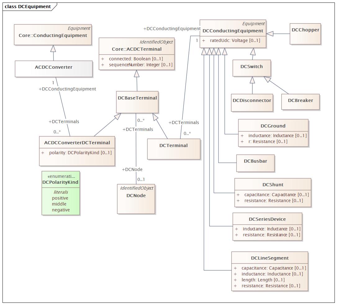 DCEquipment Diagram