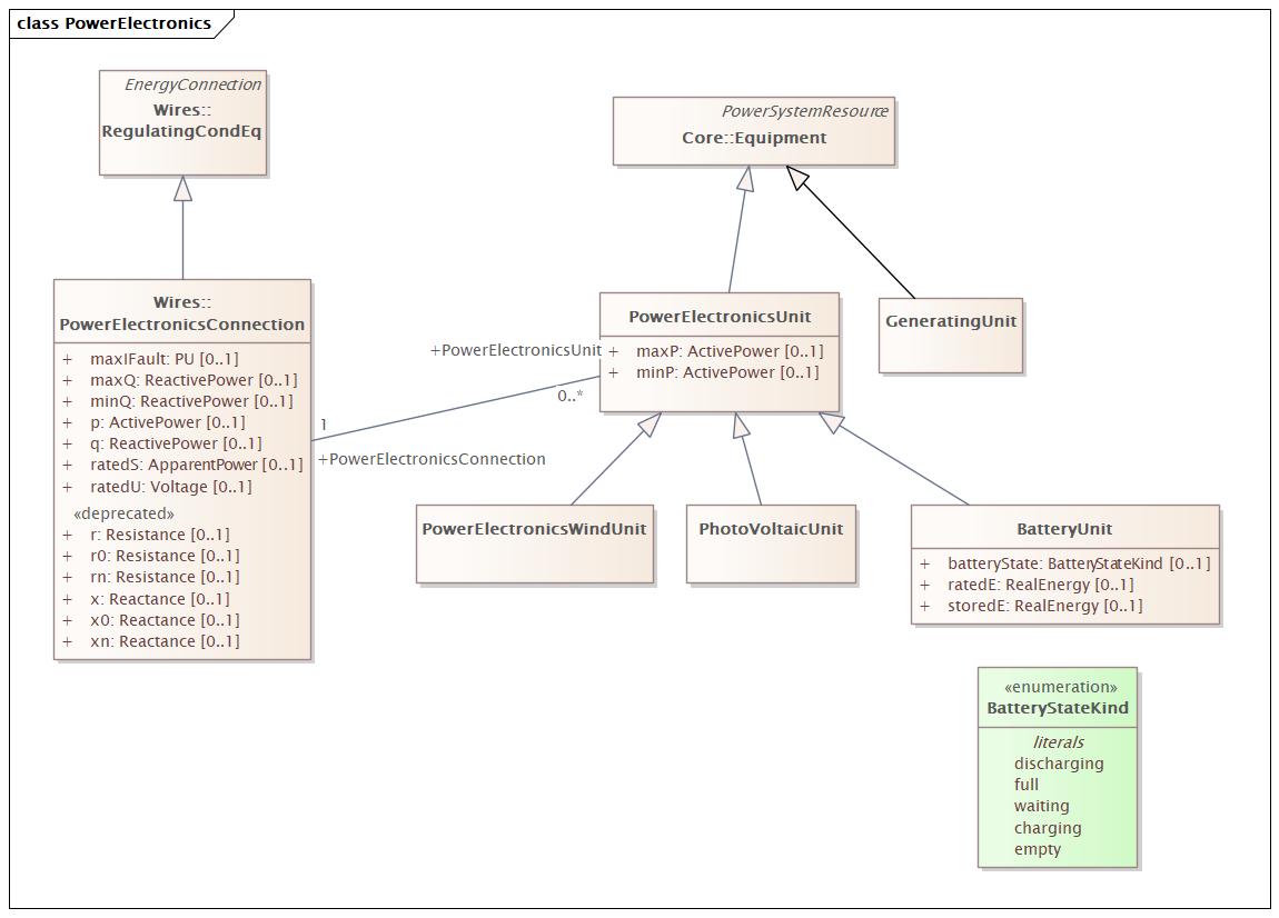 PowerElectronics Diagram