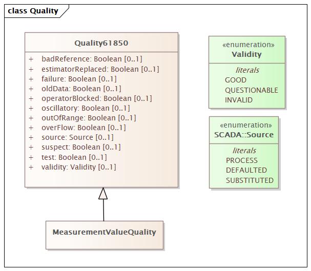 Quality Diagram