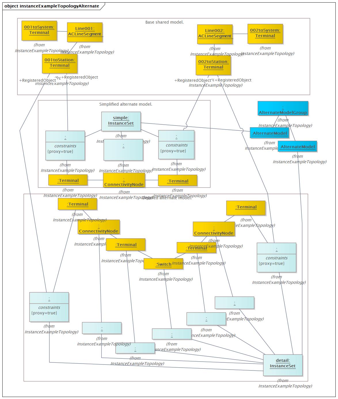 instanceExampleTopologyAlternate Diagram