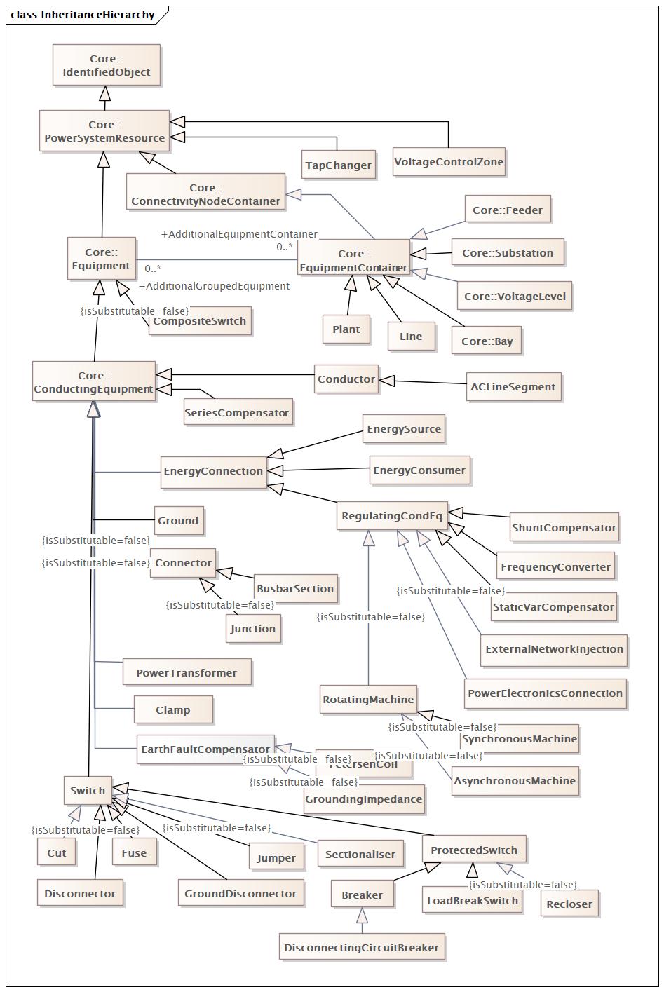 InheritanceHierarchy Diagram