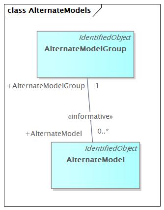 AlternateModels Diagram