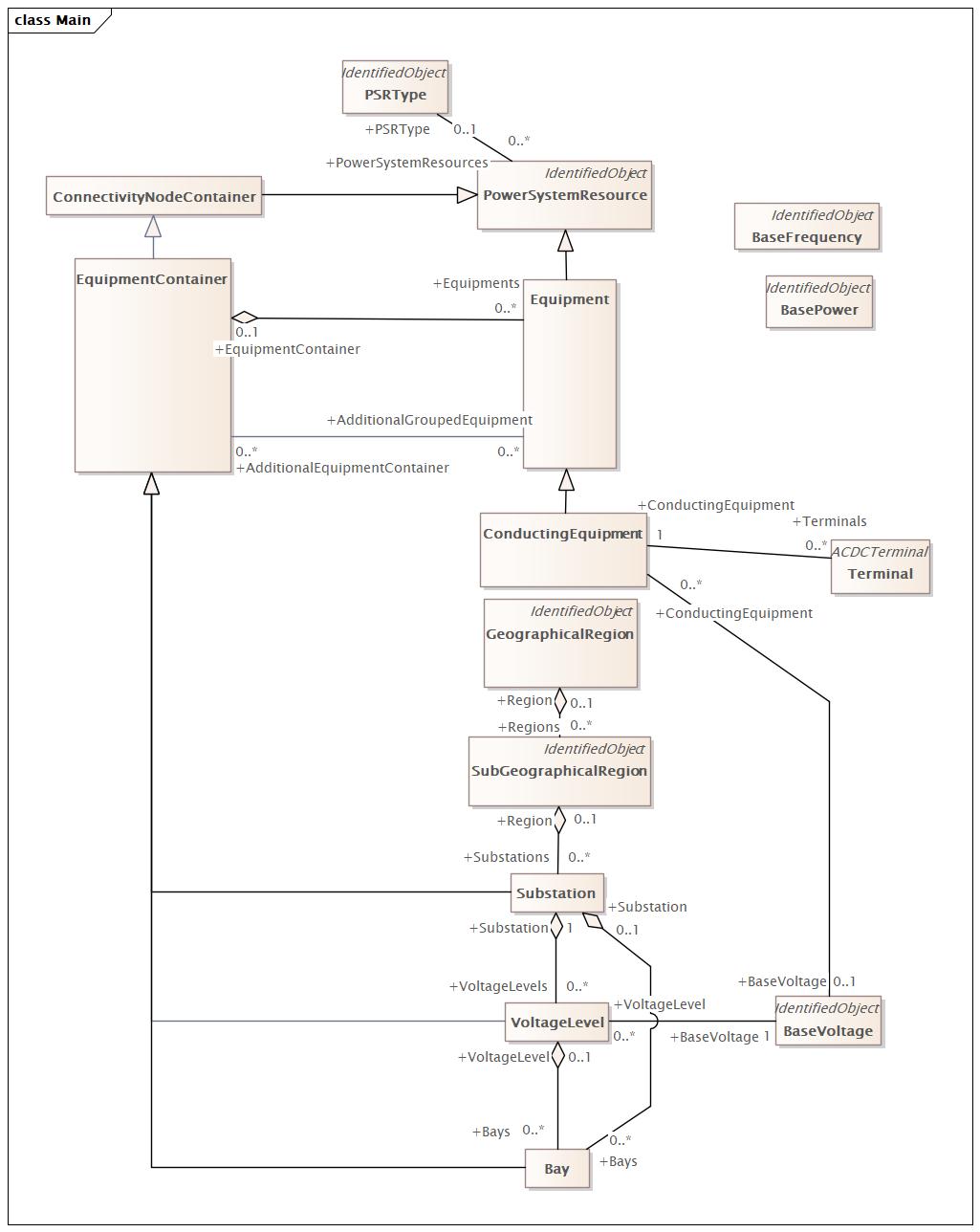 Main Diagram