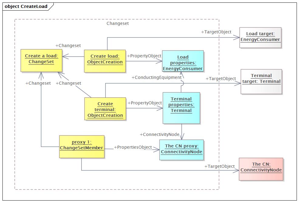 CreateLoad Diagram