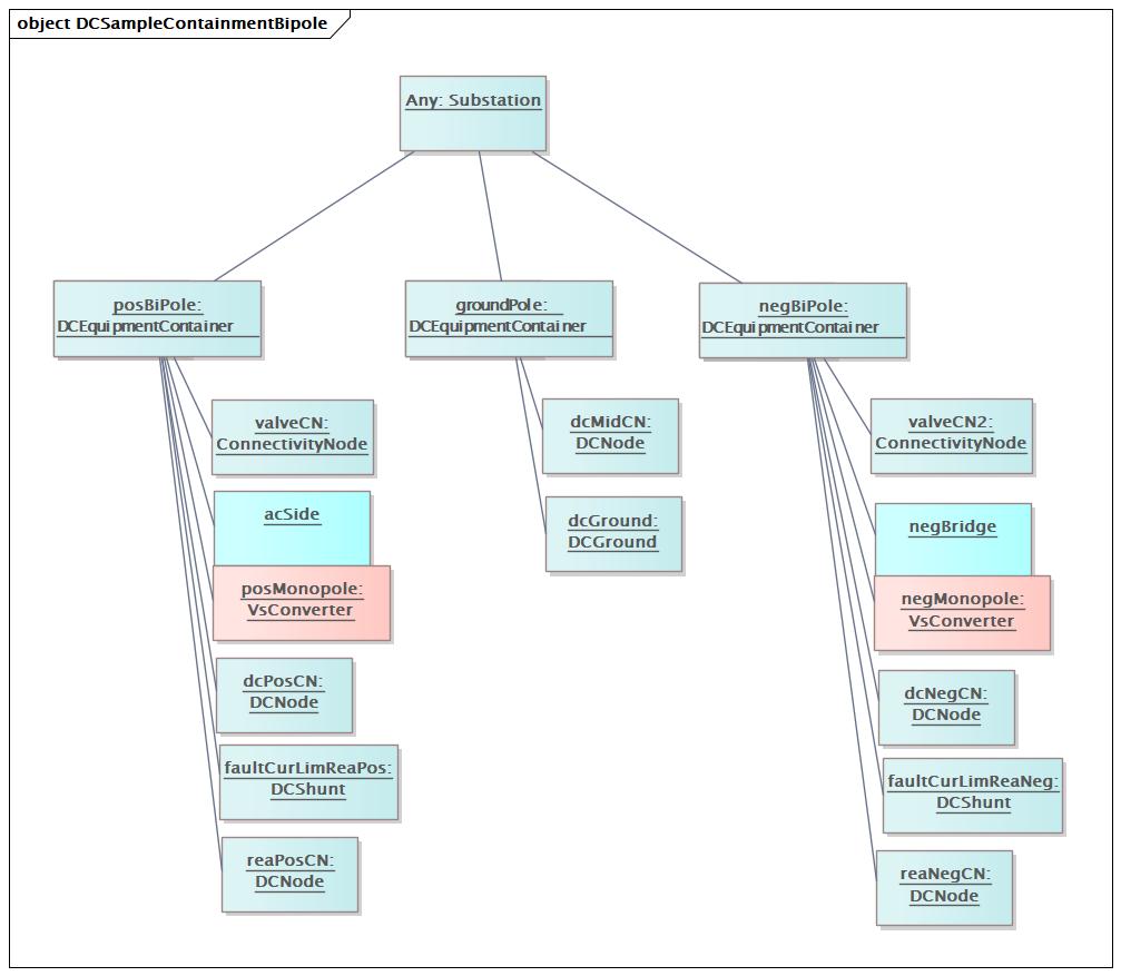 DCSampleContainmentBipole Diagram