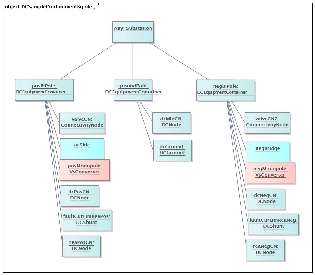 DCSampleContainmentBipole Diagram