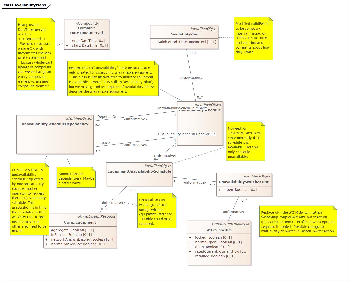 AvailabilityPlans Diagram