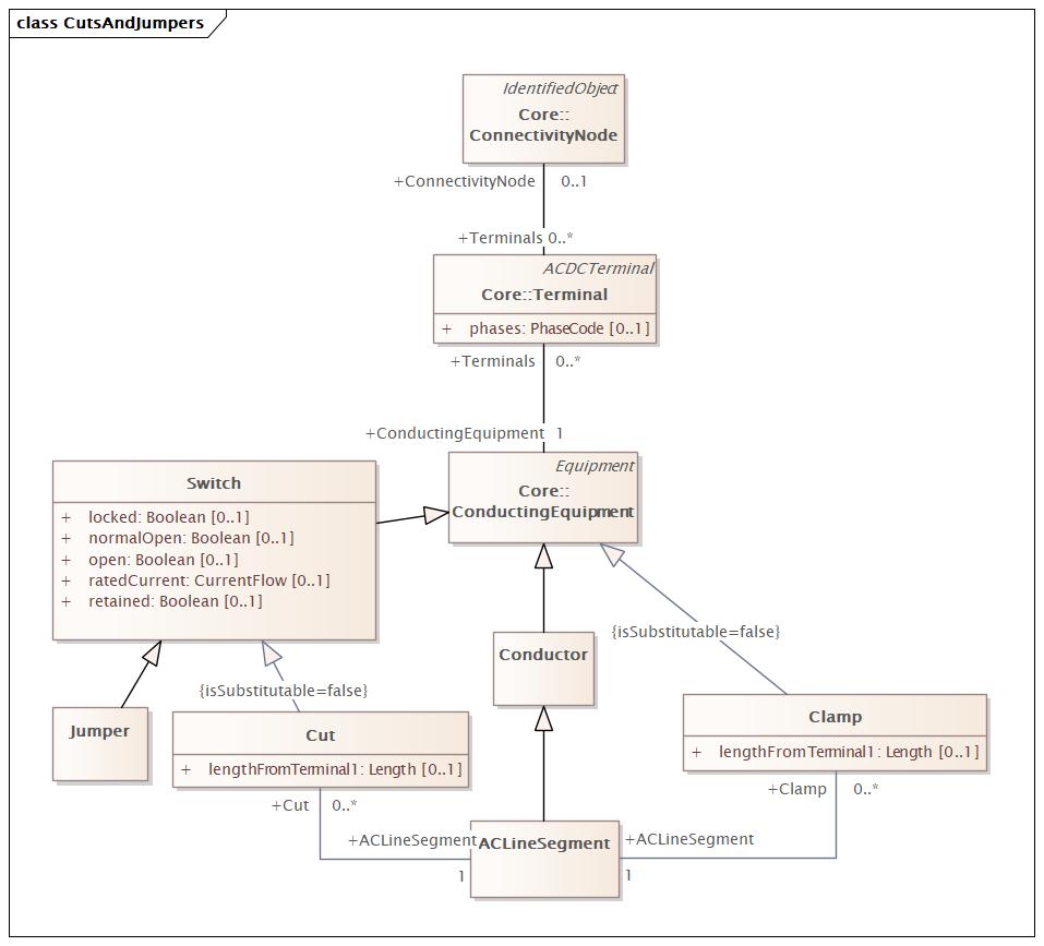 CutsAndJumpers Diagram