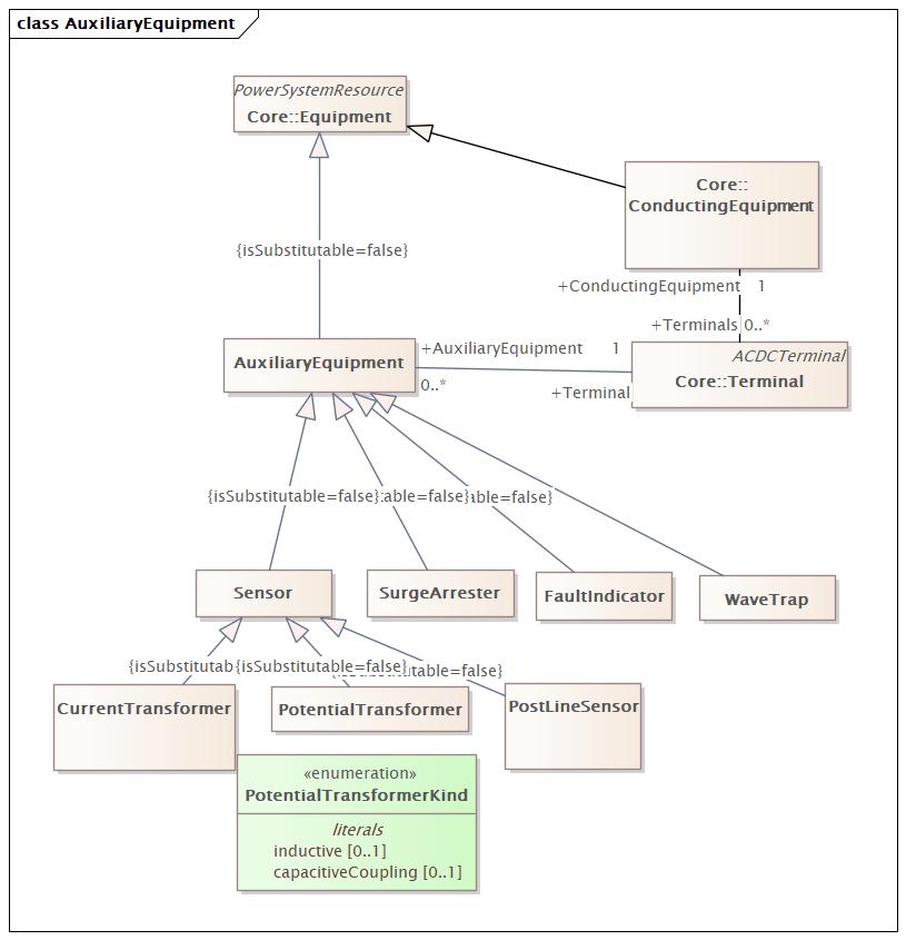 AuxiliaryEquipment Diagram