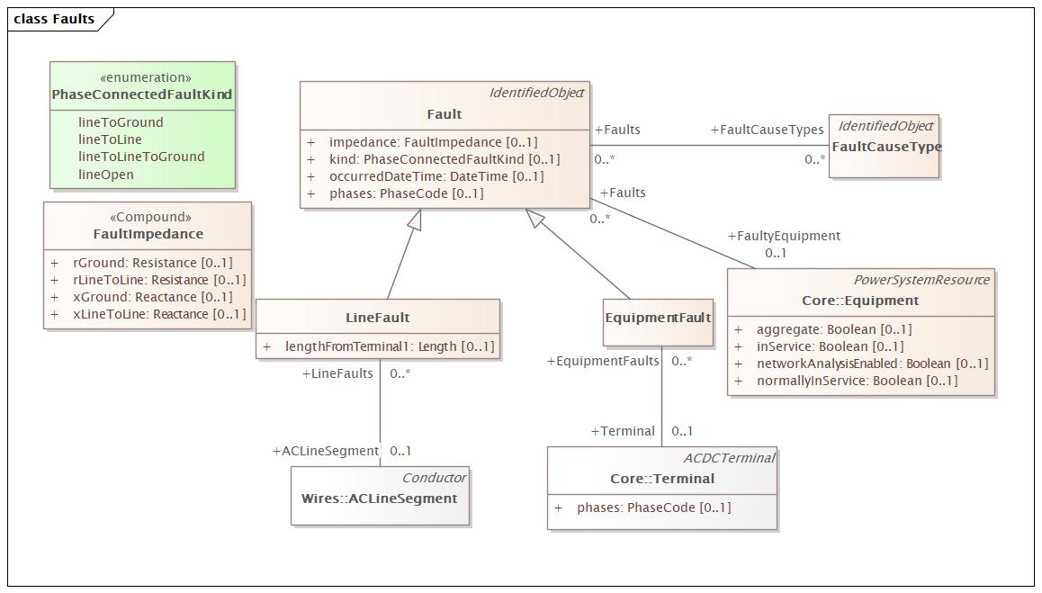 DocFaults (baseline)