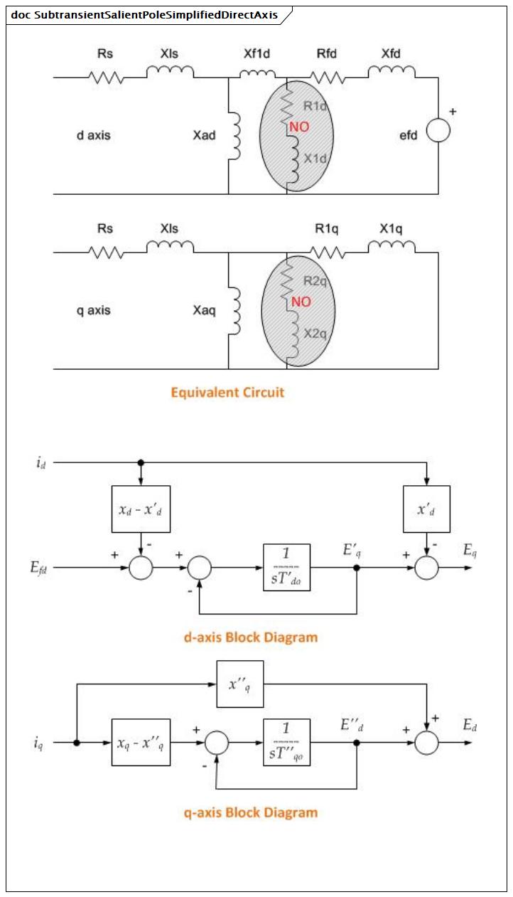SubtransientSalientPoleSimplifiedDirectAxis (baseline)
